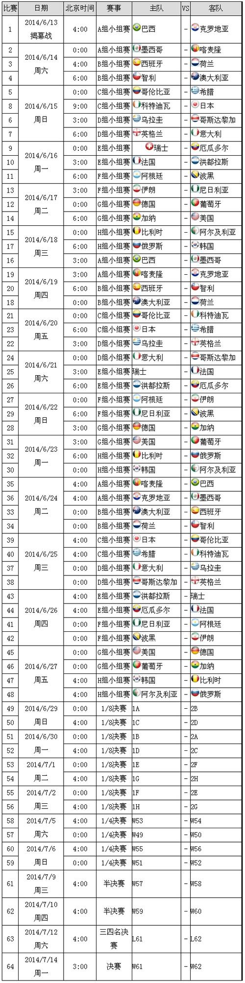 世界杯时间表一览表